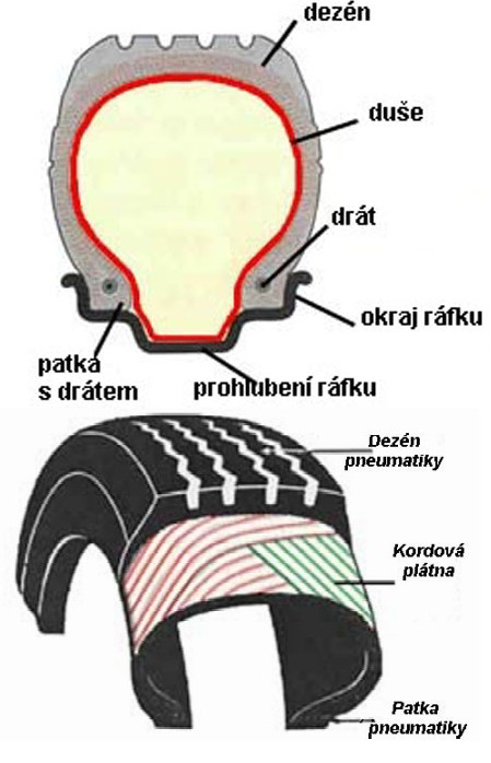 Diagonalnipneumatiky.jpg Diagonalnipneumatiky.jpg