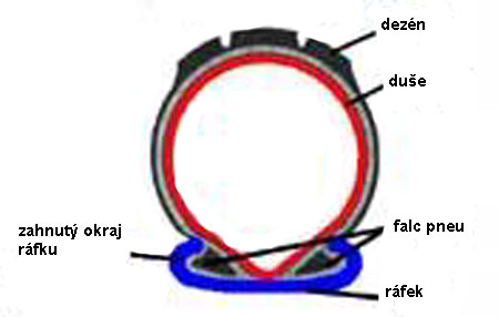 Falcovepneunakres.jpg